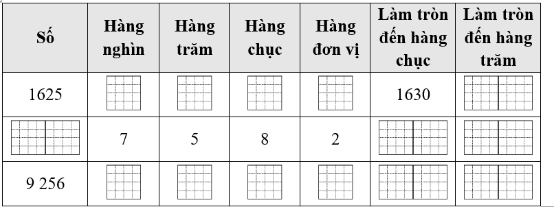 Điền vào ô trống: (ảnh 1)