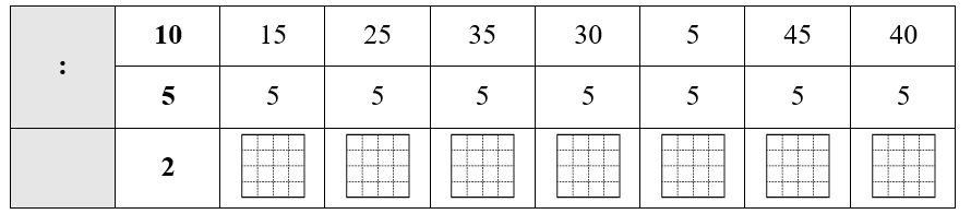 Số vào ô trống ? (ảnh 1)