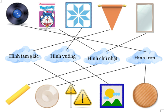 Nối: hình ảnh sau  (ảnh 2)