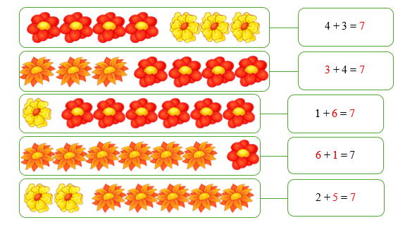 Điền Số? thích hợp (ảnh 2)