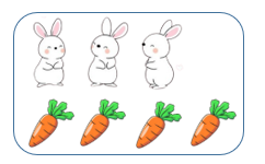 So sánh số thỏ và cà rốt ? (ảnh 1)