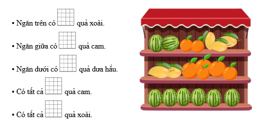 Số? • Ngăn trên có ...  quả xoài. (ảnh 1)