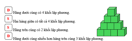 Đúng ghi Đ, sai ghi S. Hàng dưới cùng có 4 khối lập phương. (ảnh 2)