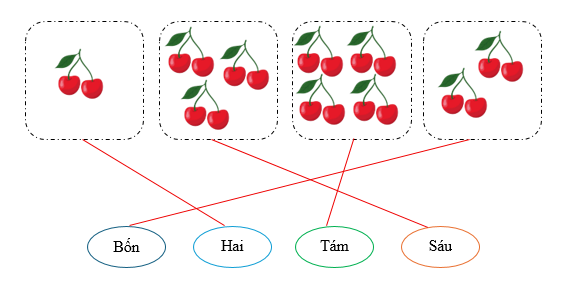 Nối: Bốn Hai (ảnh 2)
