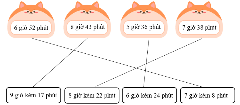 Hãy nối cho phù hợp. (ảnh 2)