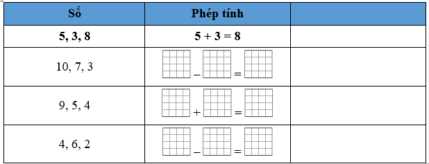 Từ các số đã cho hãy điền phép tính thích hợp vào chỗ trống (theo mẫu): (ảnh 1)
