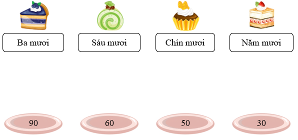 Nối số với cách đọc tương ứng để xếp những chiếc bánh vào đĩa: (ảnh 1)