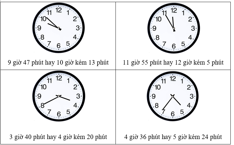 Viết thời gian thích hợp. (ảnh 2)