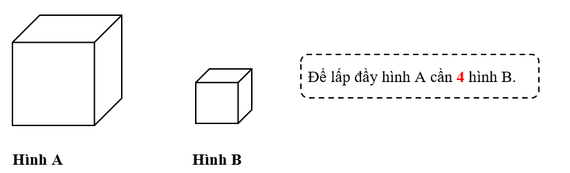 Điền số thích hợp vào chỗ chấm. Có 2 hình lập phương. Hình A có cạnh dài gấp 2 lần cạnh hình B. (ảnh 2)