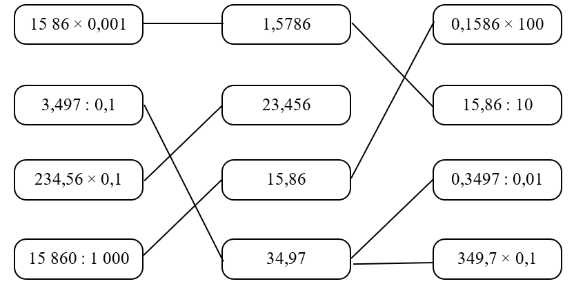 Nối phép tính với kết quả của phép tính đó. (ảnh 2)