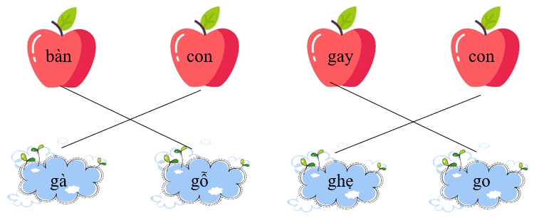 Em hãy nối từ để tạo thành từ có nghĩa:  (ảnh 2)