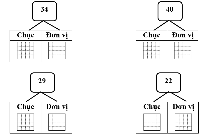  Bài tập cuối Tuần 23 Toán lớp 1 Chân trời sáng tạo có đáp án (ảnh 1)