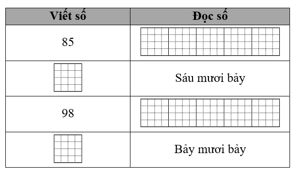 Điền vào chỗ trống: (ảnh 1)
