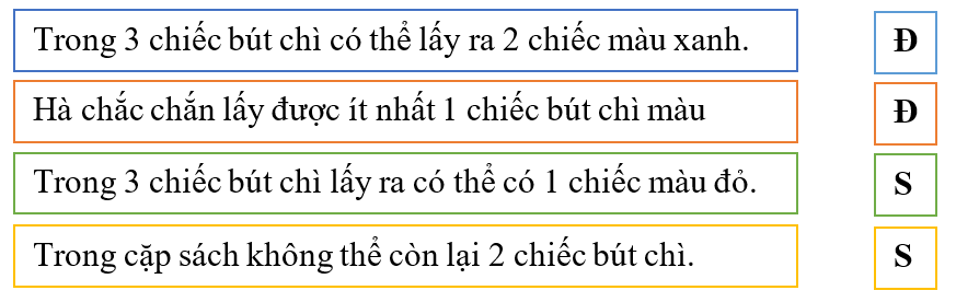 Đúng ghi Đ, sai ghi S: (ảnh 2)