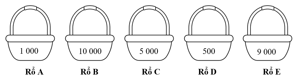 Thực hiện các yêu cầu sau. Có 5 cái rổ, mỗi rổ ghi một số. (ảnh 1)