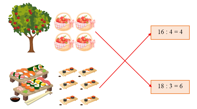 Nối phép chia thích hợp với mỗi bức tranh (ảnh 2)