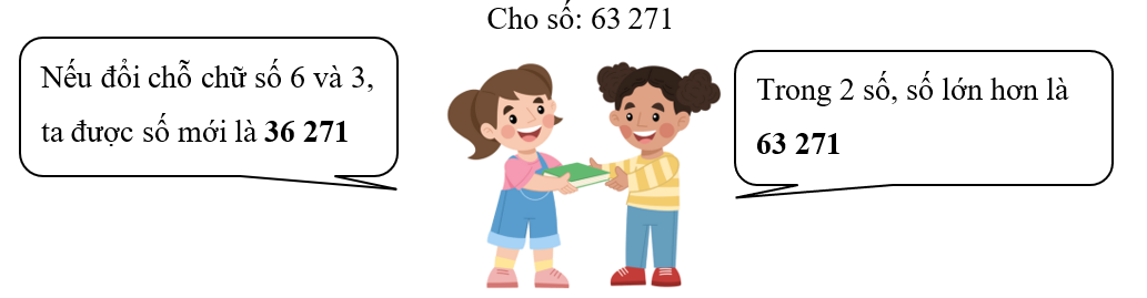 Điền số thích hợp vào chỗ chấm. (ảnh 2)