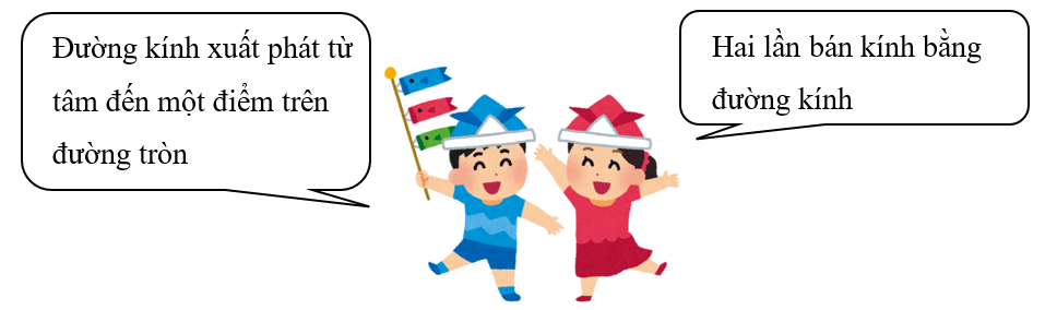 Tô màu vào ý kiến đúng. Đường kính xuất phát từ tâm đến một điểm trên đường tròn (ảnh 1)