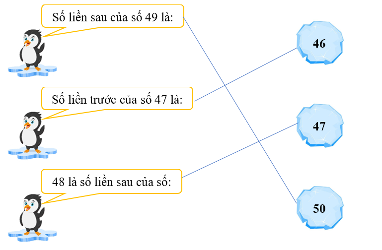 Phiếu bài tập hàng ngày Toán lớp 2 Tia số - Số liền trước, số liền sau có đáp án (ảnh 2)