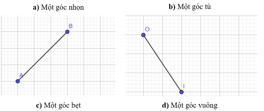 Vẽ thêm một đoạn thẳng để hoàn thành góc yêu cầu:  (ảnh 1)