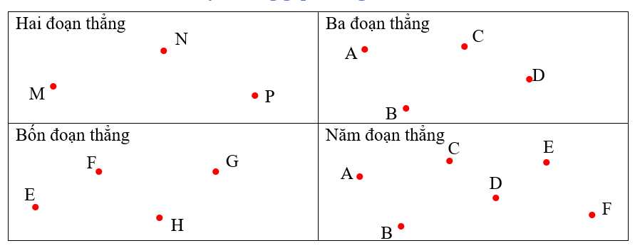Nối các điểm để được đường gấp khúc gồm (ảnh 1)