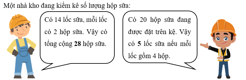 Điền số thích hợp vào chỗ chấm. Một nhà kho đang kiểm kê số lượng hộp sữa: (ảnh 2)