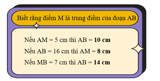 Hoàn thiện chỗ chấm sau. (ảnh 2)