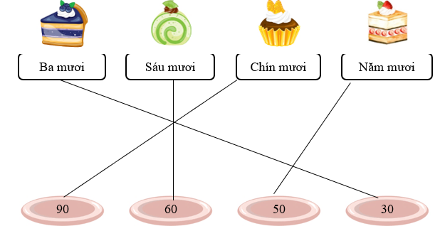 Nối số với cách đọc tương ứng để xếp những chiếc bánh vào đĩa: (ảnh 2)