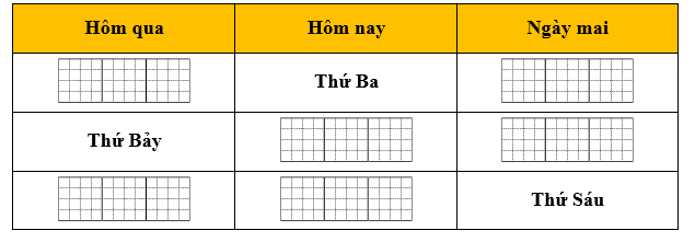 Điền vào ô trống thích hợp: (ảnh 1)