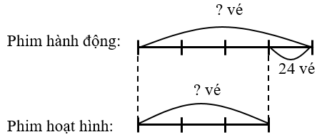 Giải bài toán theo sơ đồ sau. (ảnh 1)