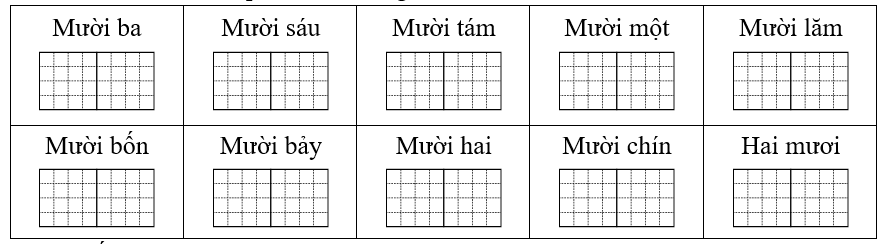 Viết số thích hợp vào chỗ trống (ảnh 1)