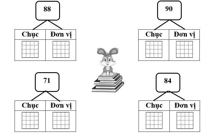  Bài tập cuối Tuần 25 Toán lớp 1 Chân trời sáng tạo có đáp án (ảnh 1)
