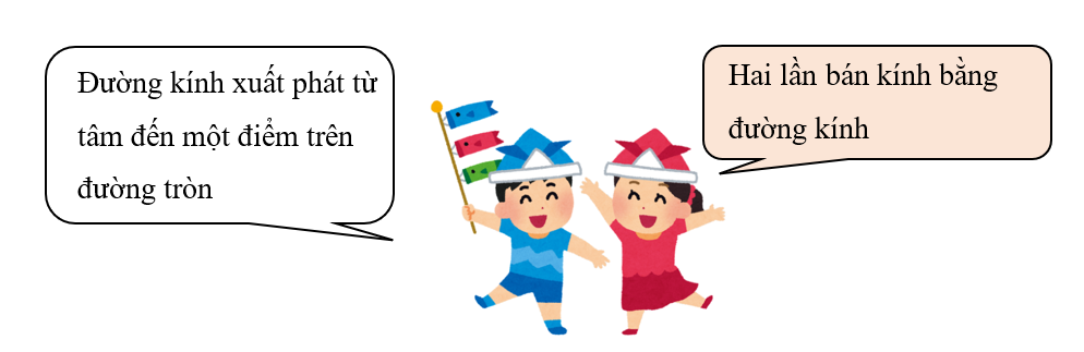Tô màu vào ý kiến đúng. Đường kính xuất phát từ tâm đến một điểm trên đường tròn (ảnh 2)
