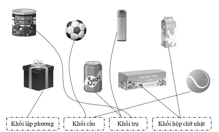 Nối mỗi đồ vật với tên hình khối tương ứng: (ảnh 2)