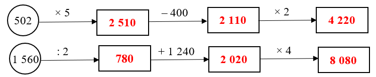 Số vào ô trống ? (ảnh 2)