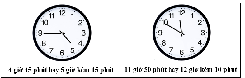 Điền thời gian thích hợp. (ảnh 2)