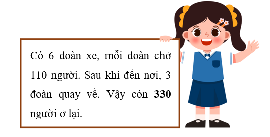 Điền số th&iacute;ch hợp v&agrave;o chỗ chấm. (ảnh 2)