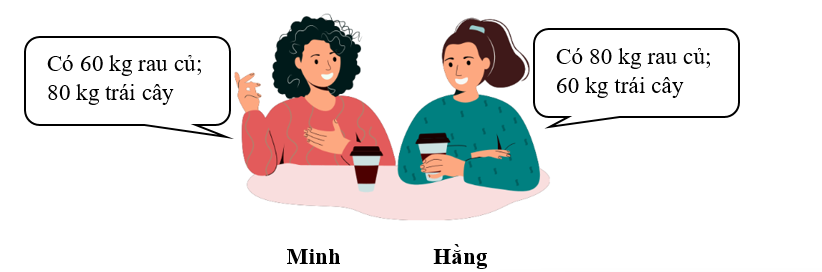 Trong một siêu thị, nhân viên phân loại thực phẩm thành hai loại: loại A gồm rau củ và loại B gồm trái cây. Sau khi cân, người ta biết rằng số ki-lô-gam rau củ bằng 3/4 số ki-lô-gam trái cây và ít hơn trái cây 20 kg. (ảnh 1)
