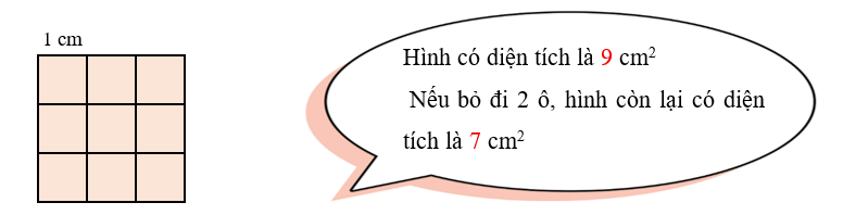 Điền số thích hợp vào chỗ chấm. (ảnh 2)