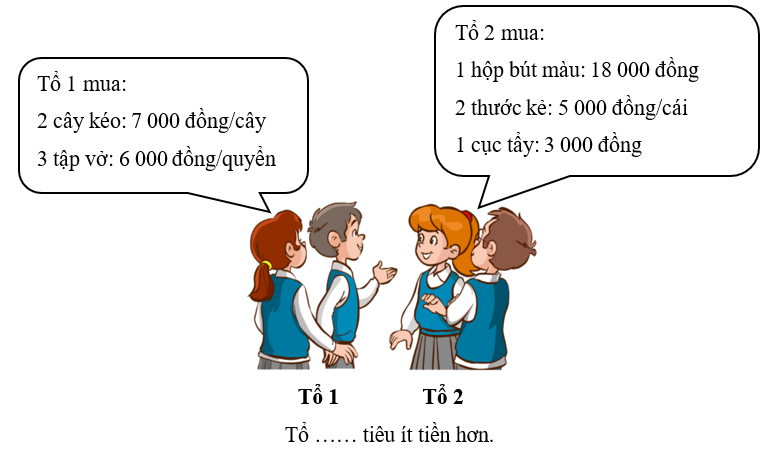 Điền số thích hợp vào chỗ chấm. (ảnh 1)