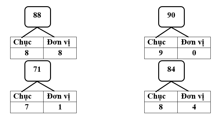  Bài tập cuối Tuần 25 Toán lớp 1 Chân trời sáng tạo có đáp án (ảnh 2)