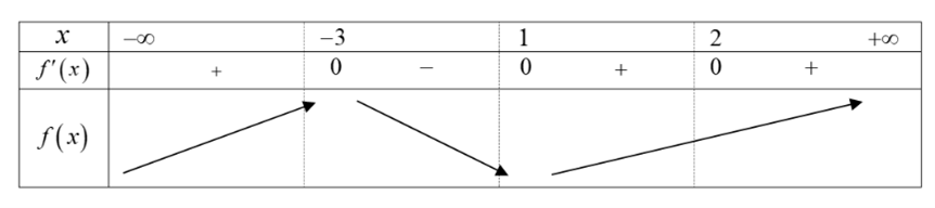 Chọn A  \[{\log _{\frac{1}{3}}}\left( {2x - 1} \r (ảnh 1)