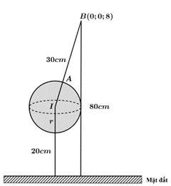 X&eacute;t Elip ngo&agrave;i c&oacute; (ảnh 2)
