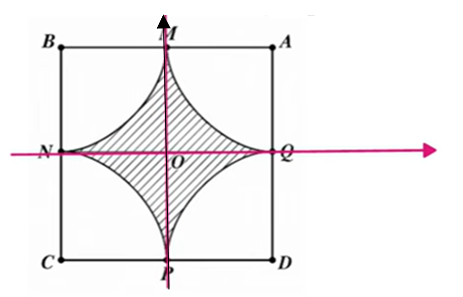 Gọi cạnh h&igrave;nh vu&ocirc;ng l&agrave; \(2a\). (ảnh 2)
