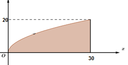 Đ&aacute;p &aacute;n: 6000. (ảnh 2)