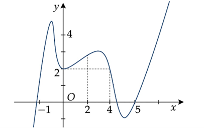 Đường thẳng \(d\) đi qua điểm \(A\left( {1;2;2 (ảnh 1)