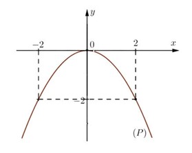 a) Tính giá trị của biểu thức: \(A = 2\sq (ảnh 1)