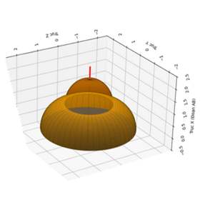 Tổng thể t&iacute;ch: (ảnh 3)