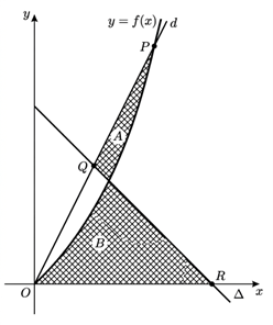 Đáp án: 2. Điểm P: Thay \(x = 2\) vào hàm số \(f\left( x \ (ảnh 1)