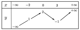 Chọn A  H&agrave;m số \(y = \tan x\) x&aacute;c định khi \(\cos x \ne (ảnh 1)